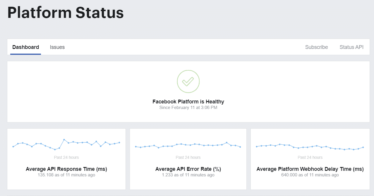 Vérifiez si Facebook lui-même est en panne
