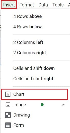 Klik insert lalu klik chart | Cara Membuat Grafik di Google Doc