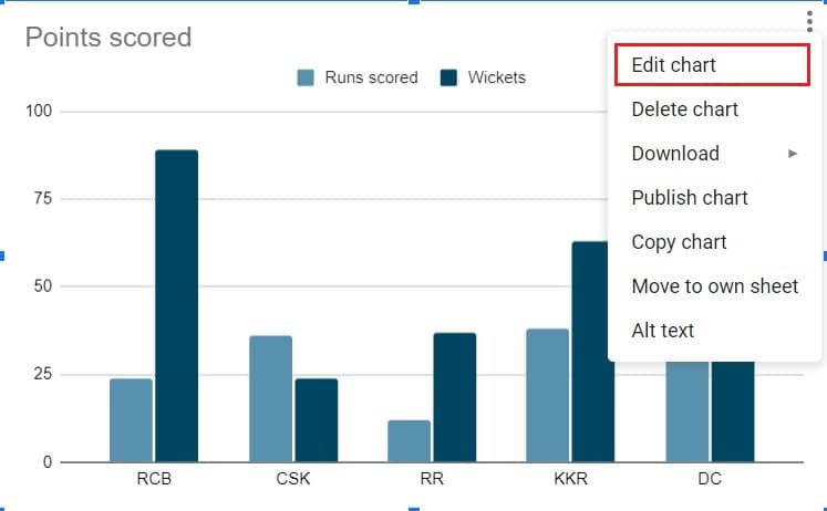 Klik pada tiga titik dan kemudian klik Edit grafik