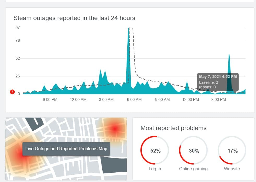 Nombre de rapports sur le détecteur de panne