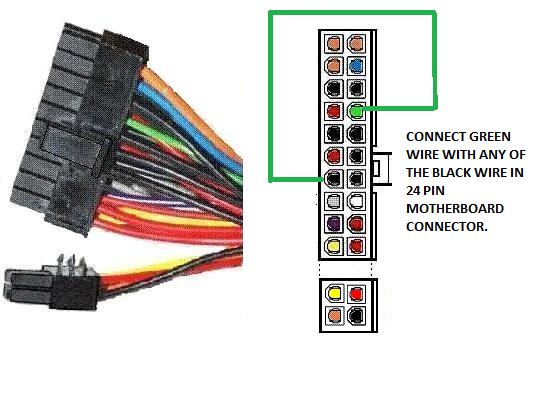 Localisez le connecteur 24 broches de la carte mère de l'unité d'alimentation. ports verts et noirs