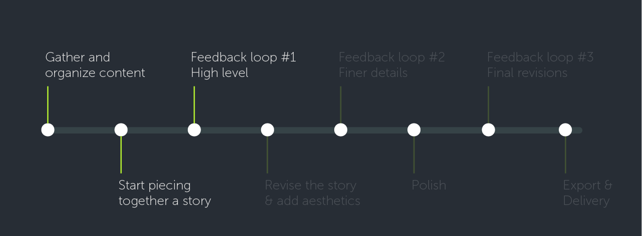 Es ist immer wichtig, während des Bearbeitungsprozesses um Feedback zu bitten. Seien Sie spezifisch und strategisch, wenn Sie um Feedback bitten.