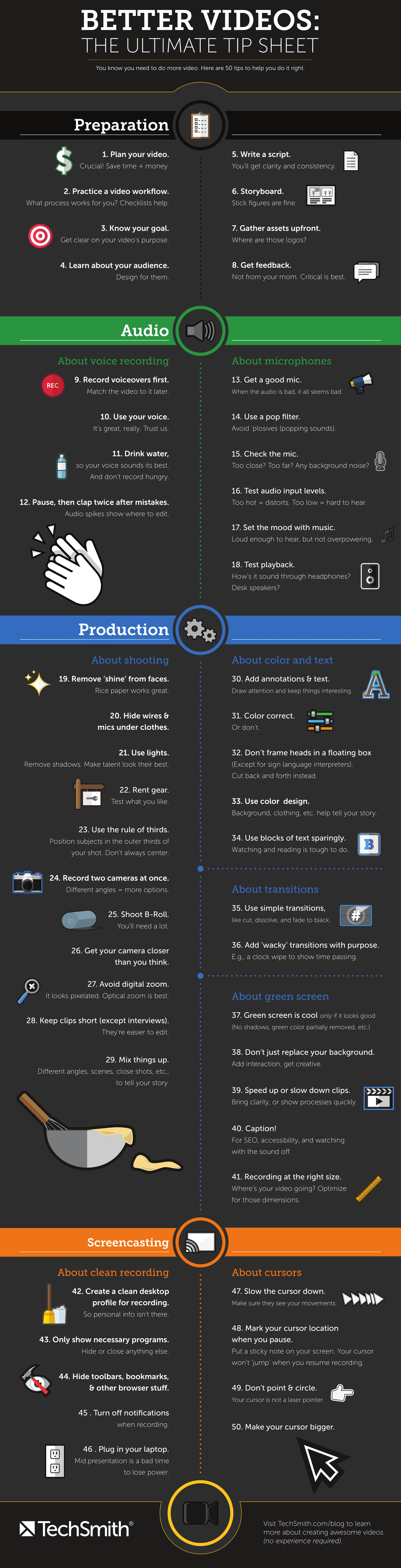 50 de sfaturi de editare video Infografic