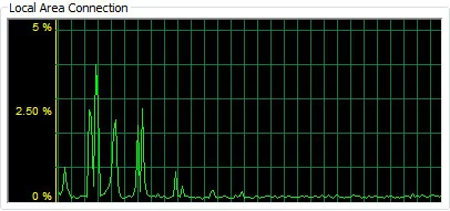 Acelera tu conexión a Internet