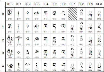 tibetan script