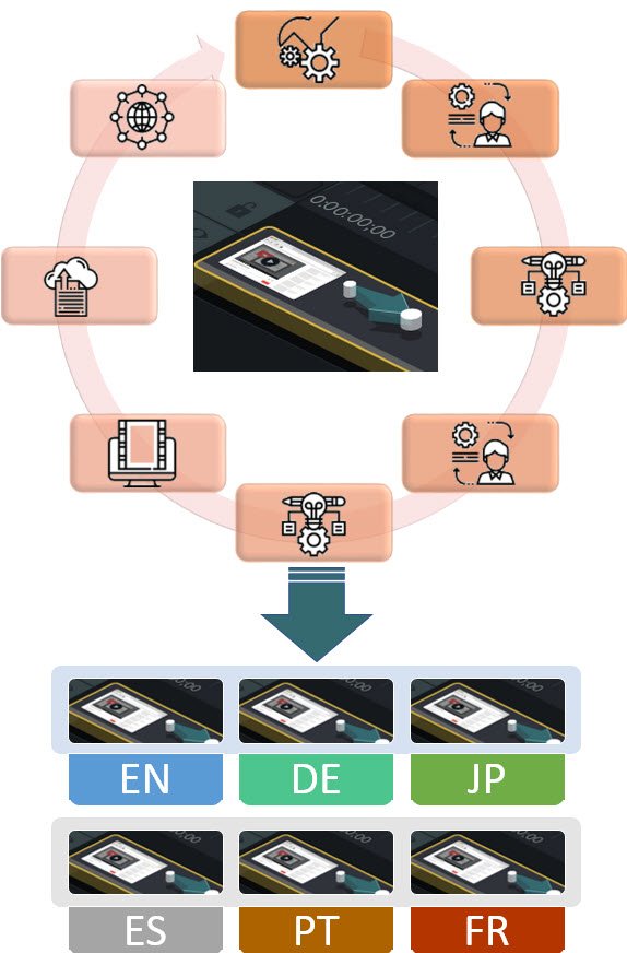 pelokalan gambar diagram langkah 2