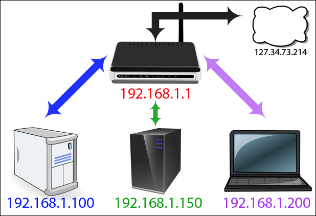 map intranet fin-01