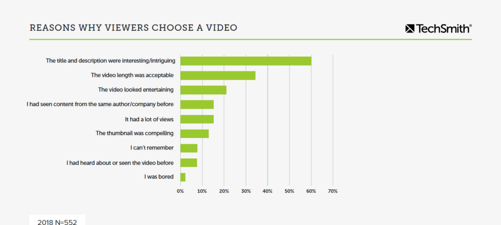 grafik yang menunjukkan alasan pemirsa memilih video