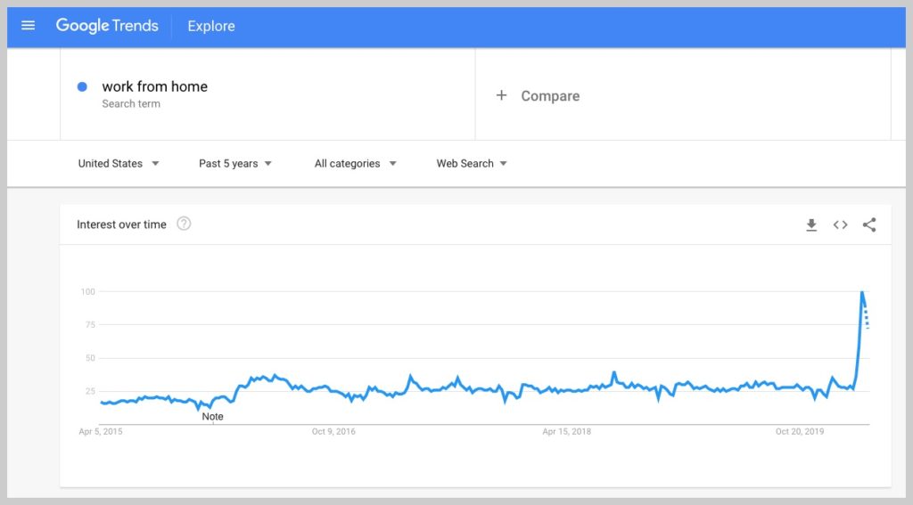 data tren google untuk bekerja dari rumah