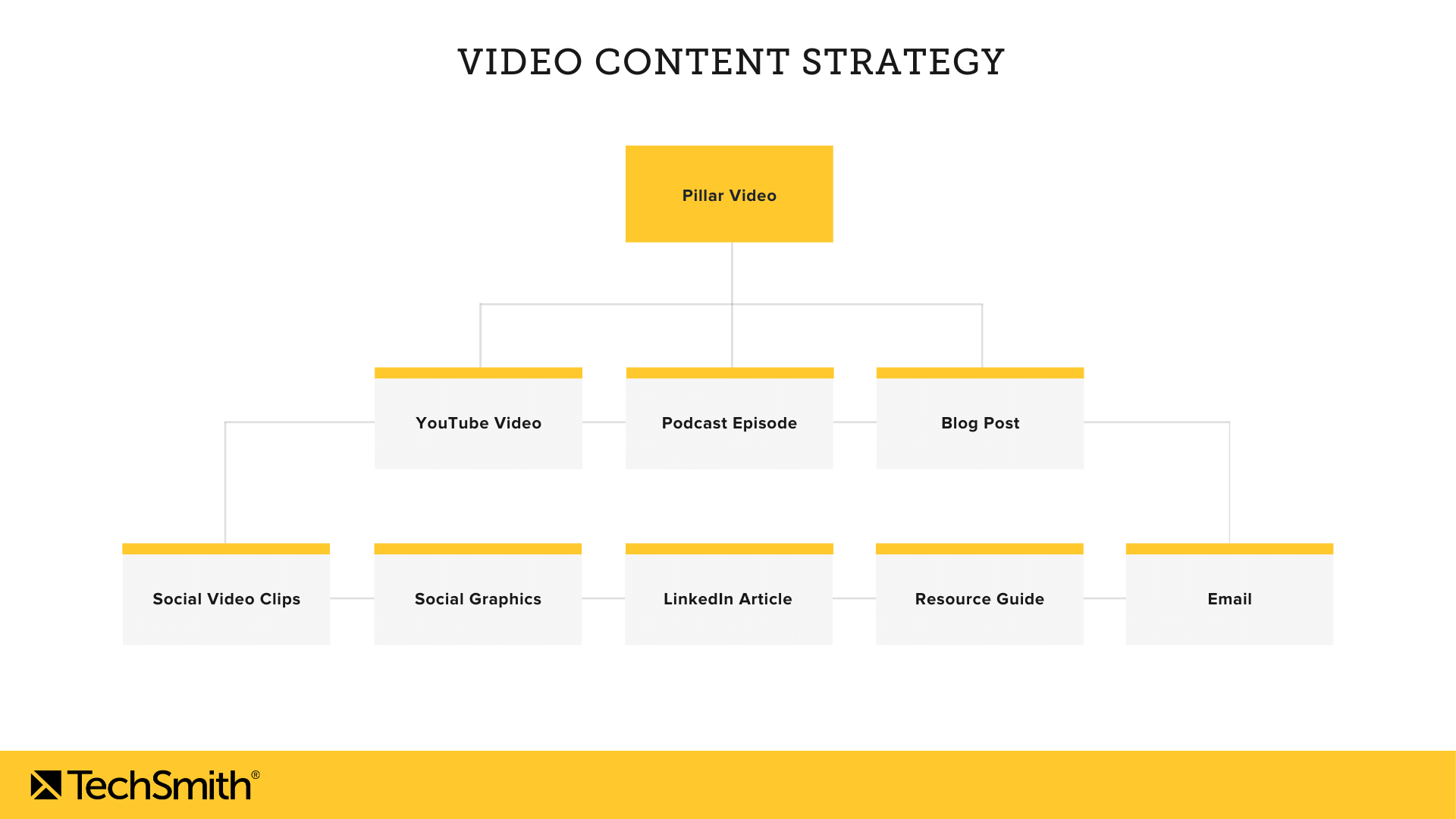 Framework für Videomarketing-Content-Strategien