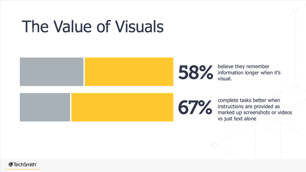 nilai grafik visual