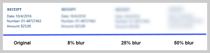 Um gráfico mostrando diferentes porcentagens de desfoque.