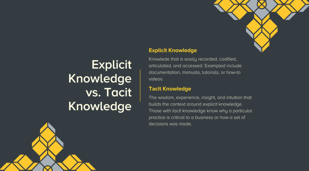 Explizites Wissen vs. implizites Wissen