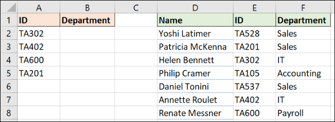 Exemple de données pour l'exemple XLOOKUP