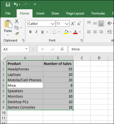 Exemple de date de vânzări, selectate într-o foaie de lucru Microsoft Excel