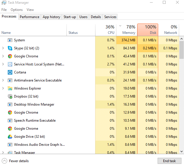 Résoudre le problème d'utilisation élevée du processeur et du disque de Windows 10