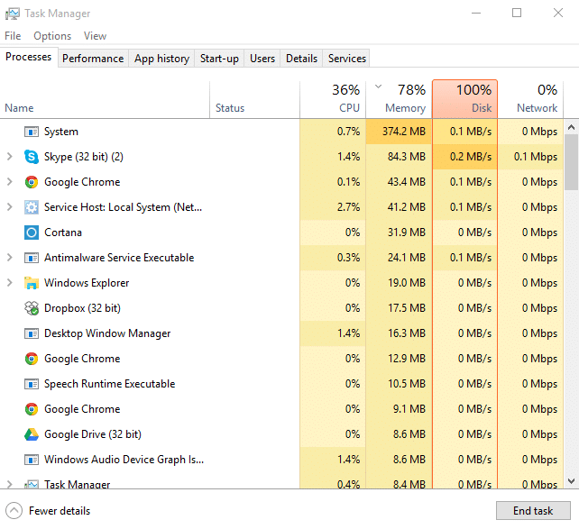 Résoudre le problème d'utilisation élevée du processeur et du disque de Windows 10