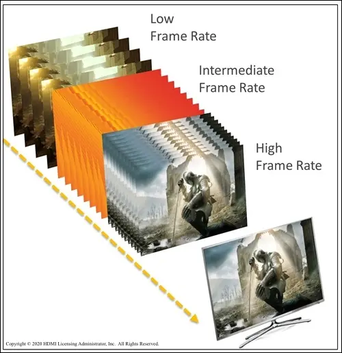 ภาพประกอบ HDMI VRR