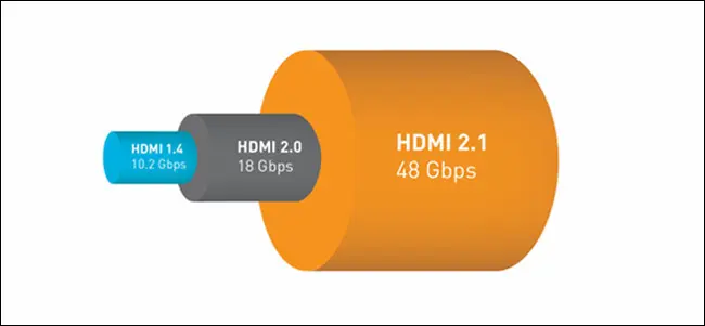 การเปรียบเทียบแบนด์วิดท์ HDMI 2.1