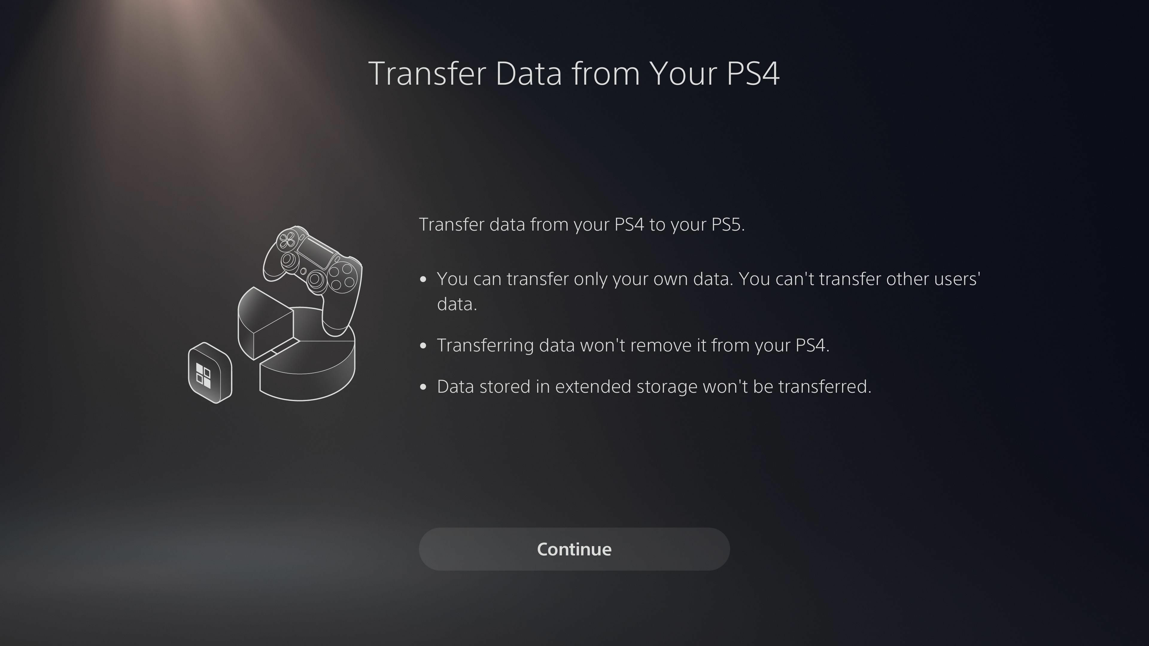PS4-Datenübertragung
