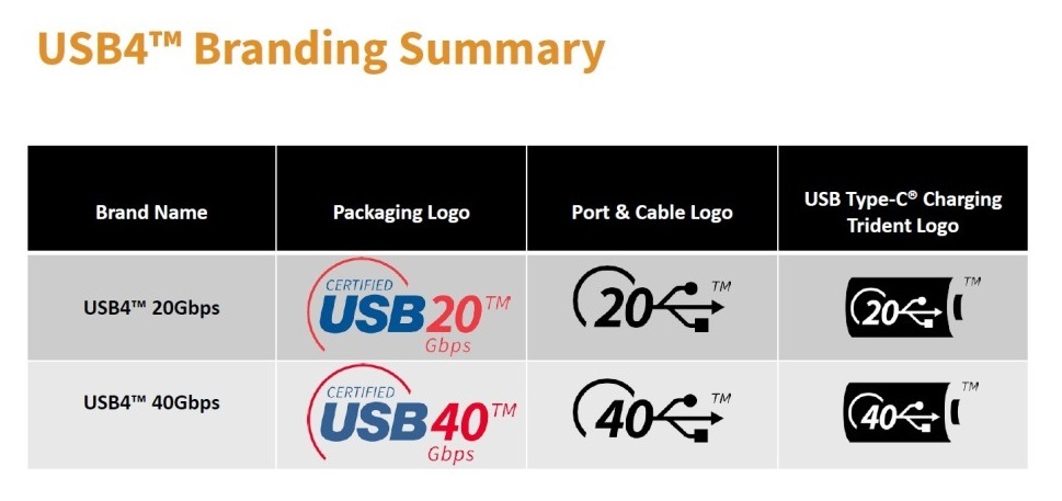 Logo USB