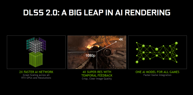 NVIDIA DLSS 2.0