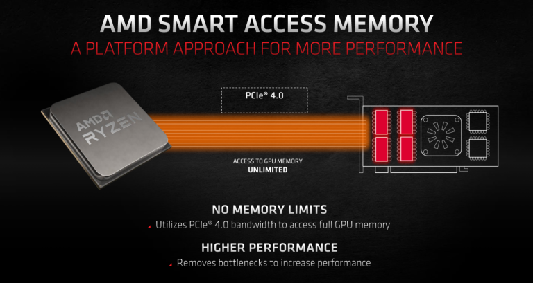 BAR AMD redimensionnable