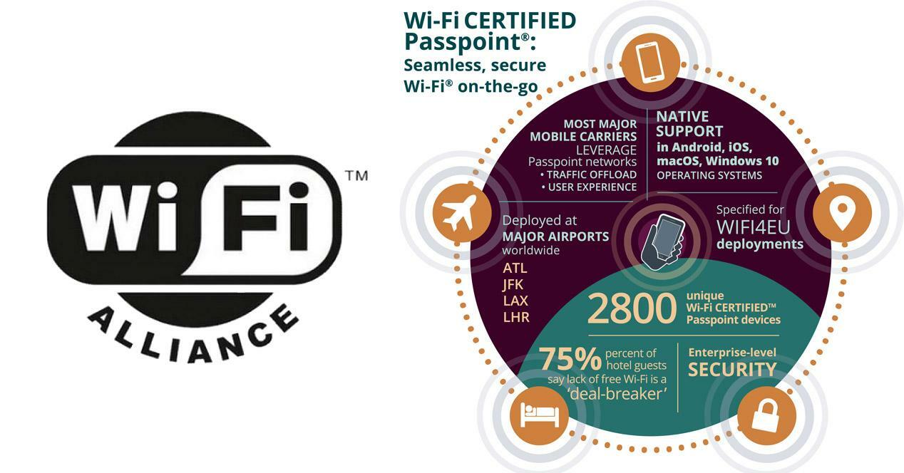 Hotspot 2.0