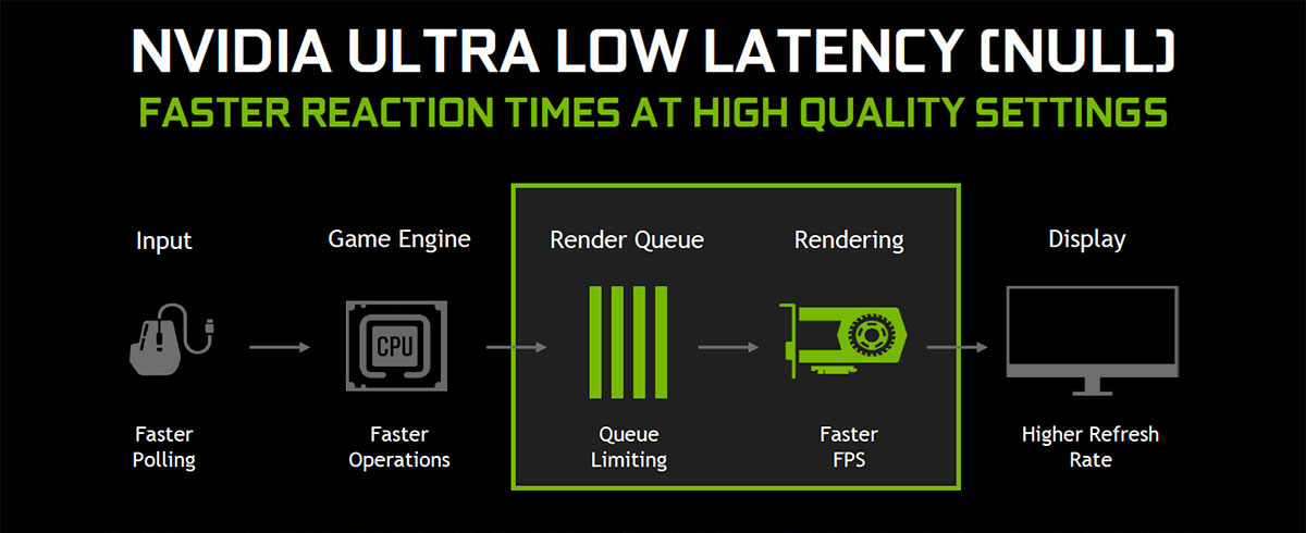 Latencia ultrabaja de Nvidia