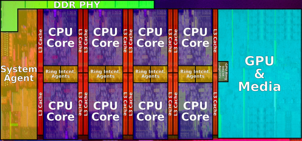 Schema "Coffee Lake".