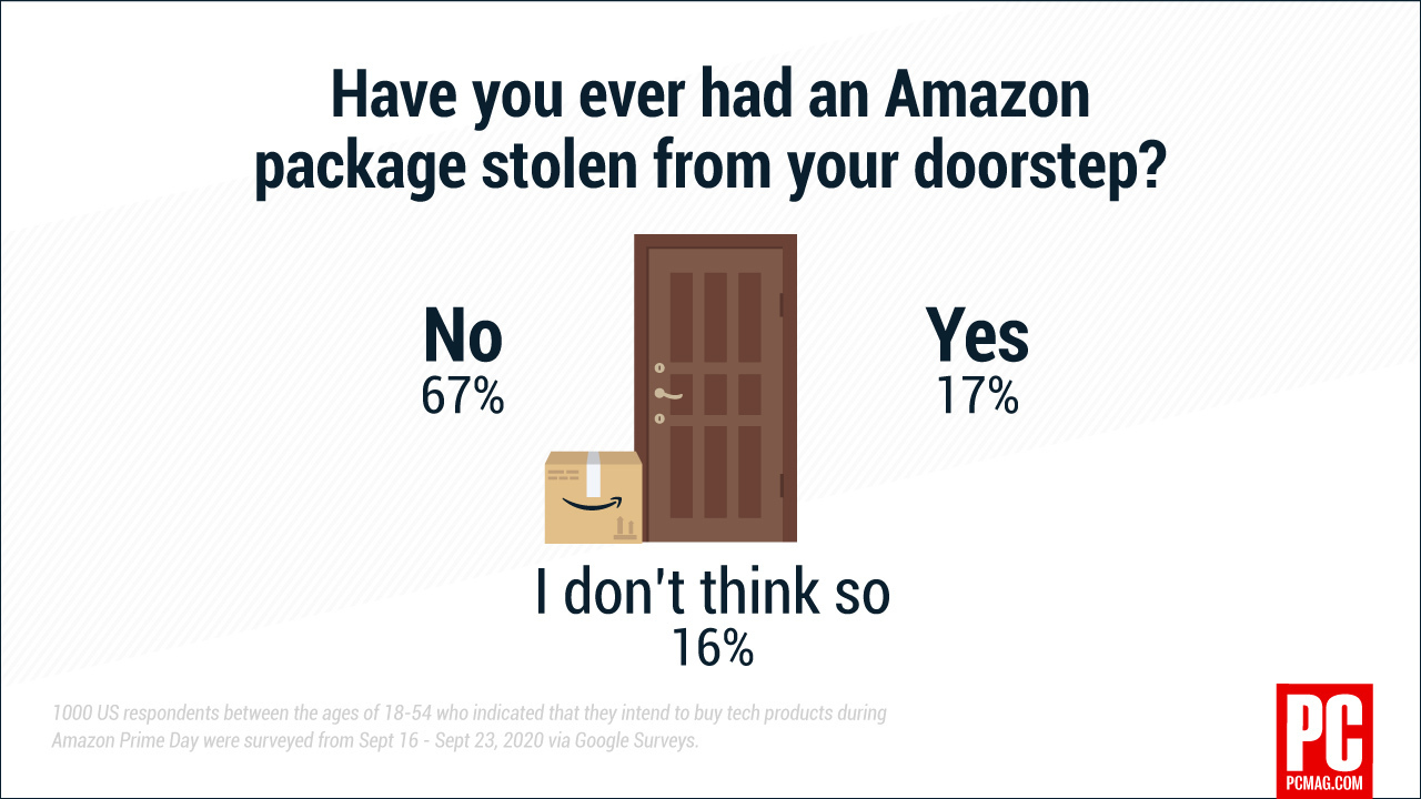 çalıntı paketler hakkında bilgi grafiği