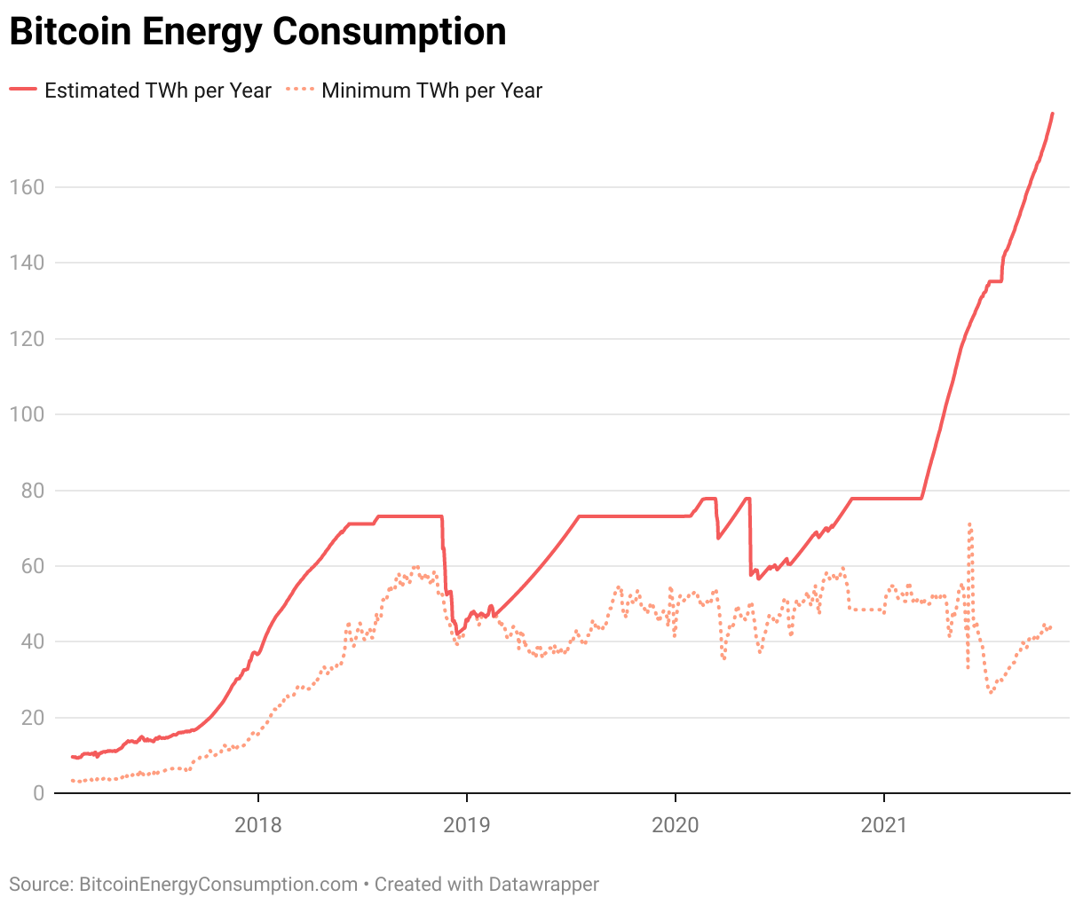 Consumul de energie