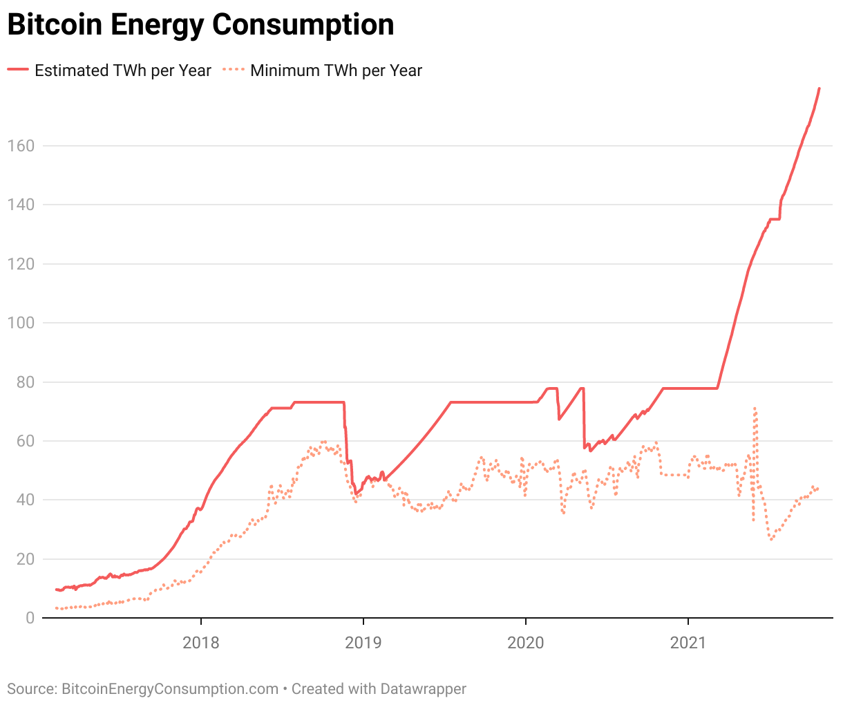 consumo energetico