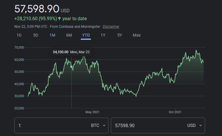 valeur en bitcoins