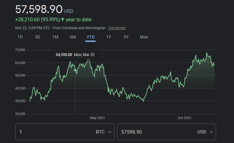 valoarea bitcoin