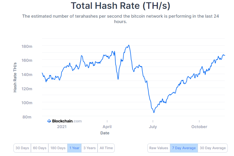 Hash-Rate