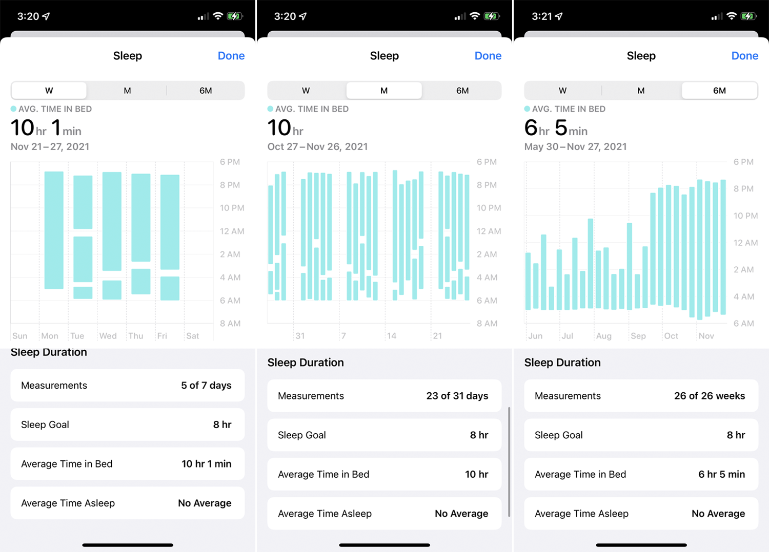 tracker de somn