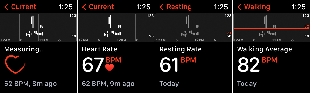 ritmo cardiaco