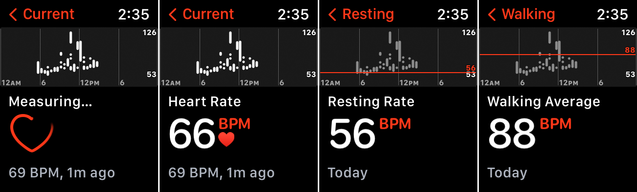 cardiofrequenzimetro