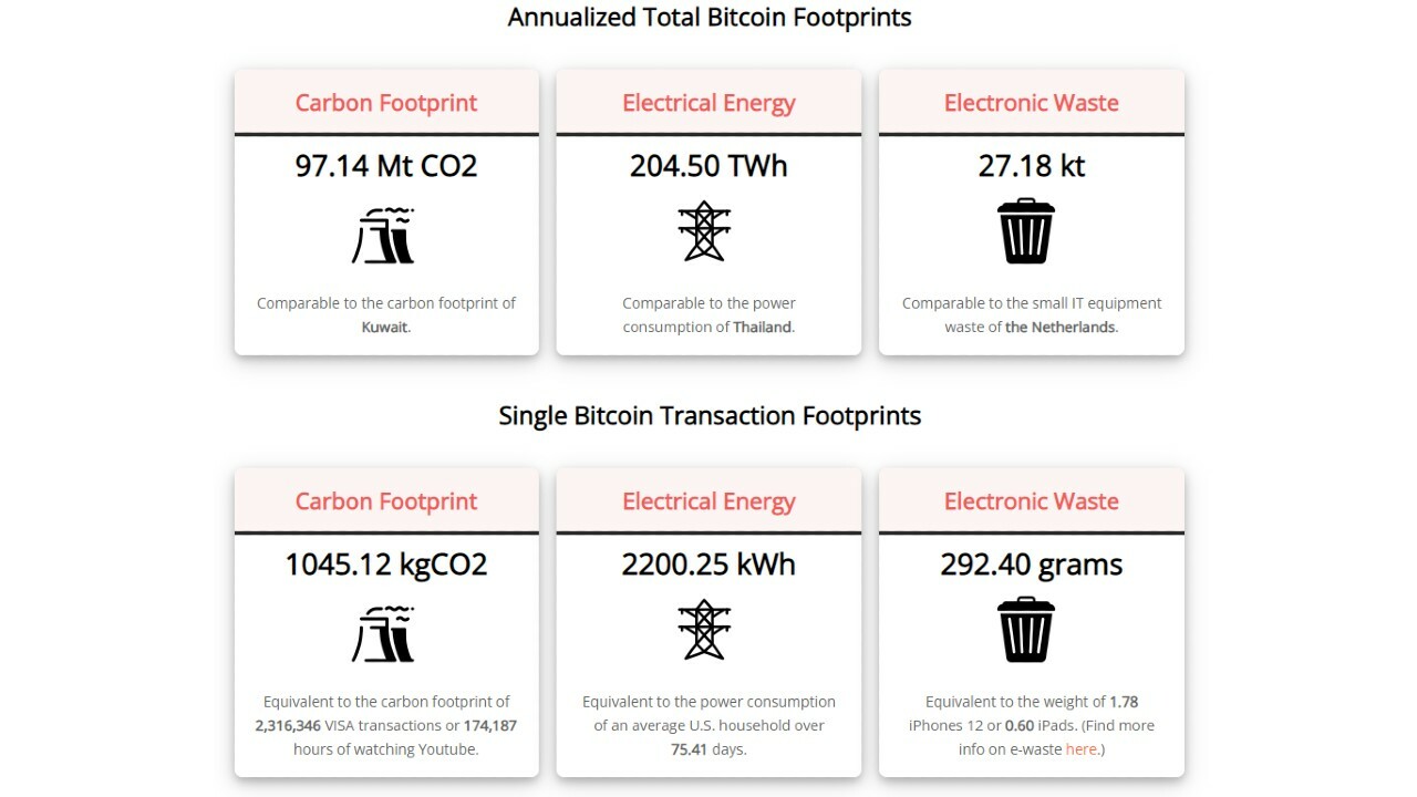 Bitcoin-Fußabdruck