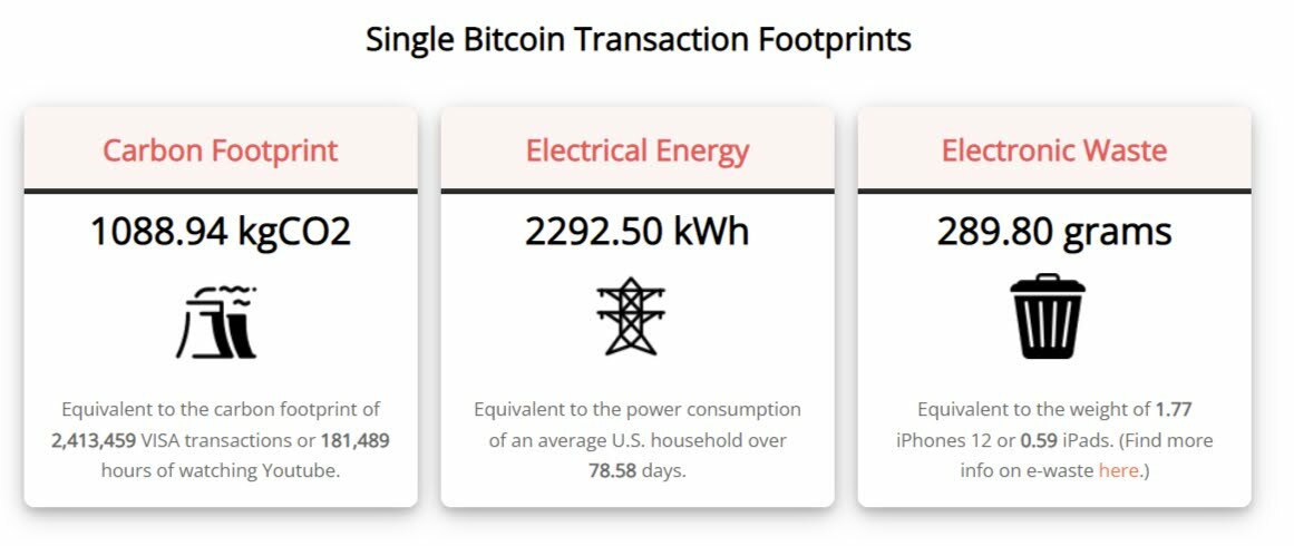 Amprente unice de tranzacție Bitcoin
