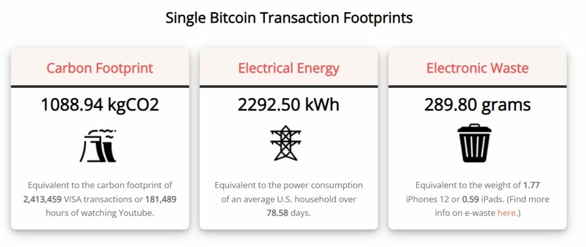 รอยเท้าธุรกรรม Bitcoin เดียว