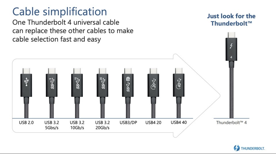 Infografía del cable Thunderbolt 4