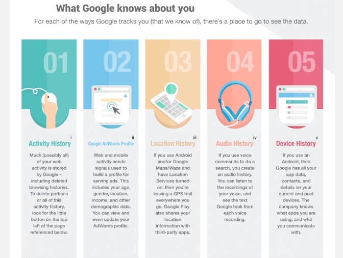 Google-Alternativen