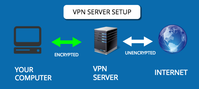 НАСТРОЙКА VPN-СЕРВЕРА РАБОТАЕТ