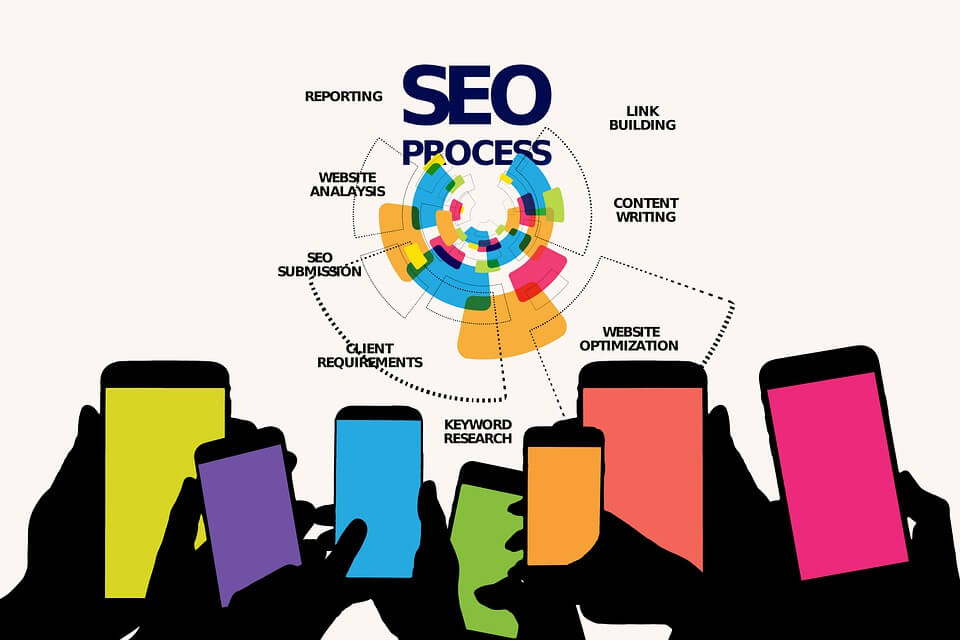 Structure du site Web