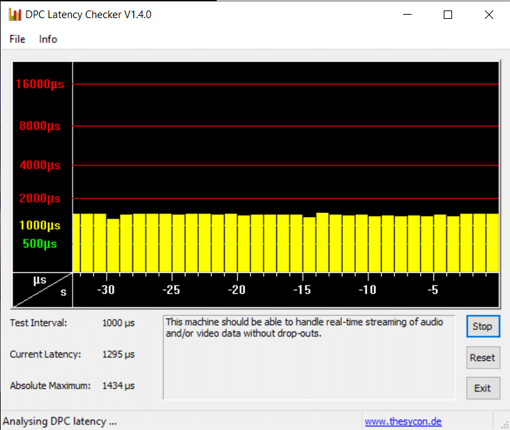 DPC 대기 시간 검사기가 실행 중입니다. Windows 10 오디오 딱딱거리는 소리 수정