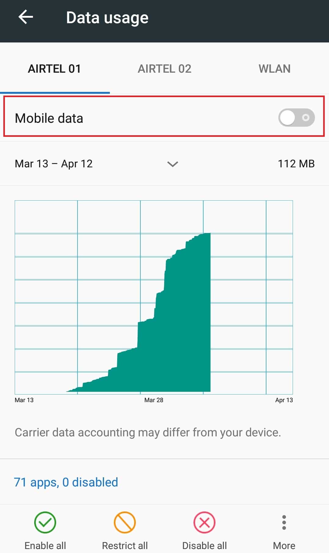 Opțiune de comutare a datelor mobile