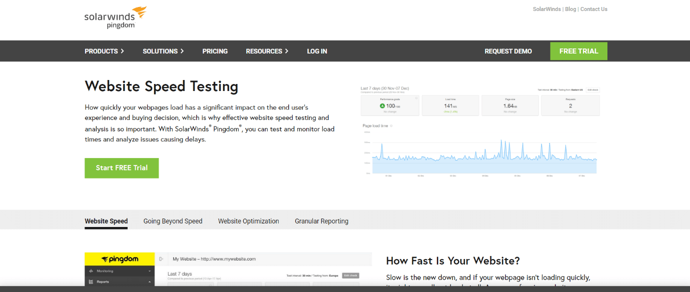 Test di velocità di Pingdom