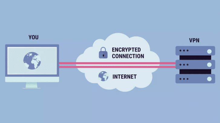O que é uma VPN